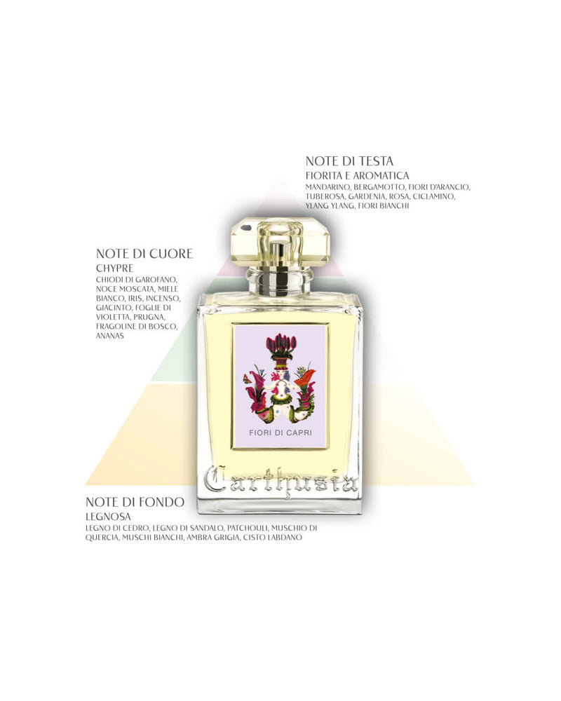 An elegant perfume bottle labeled "Carthusia Fiori di Capri Hand Cream" with detailed floral graphics on the front, also highlighting its unique vitamin E content. Text lists various fragrance notes.