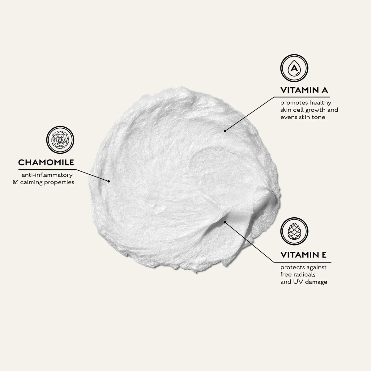 A creamy white smear of Caswell~Massey Almond Shave Cream is shown, with labeled lines to chamomile (anti-inflammatory), vitamin A (promotes skin health), and vitamin E (guards against free radicals and UV damage).