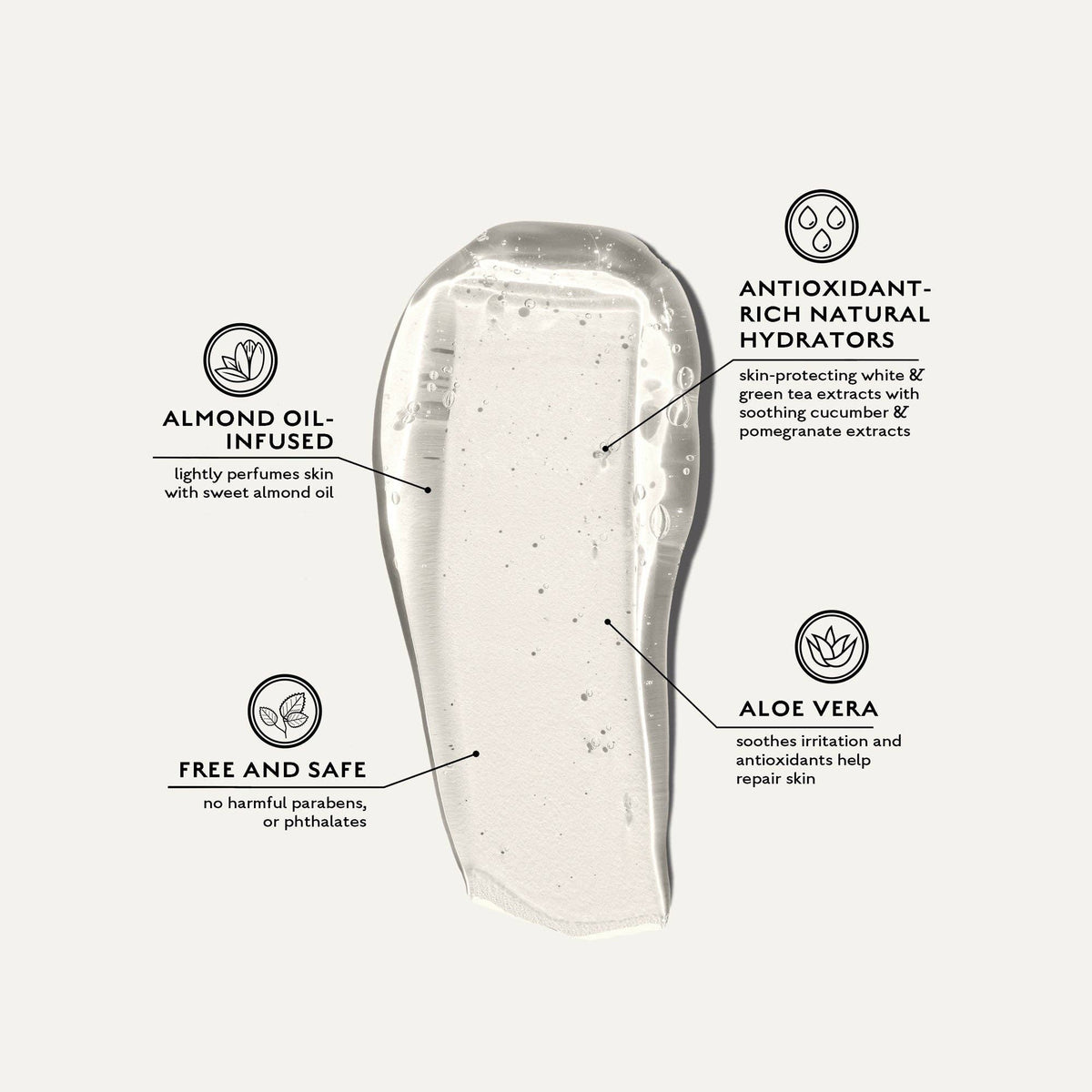 A smear of Caswell-Massey Almond & Aloe Hand & Body Wash gel is shown, with icons highlighting its antioxidant-rich botanicals, almond oil infusion, soothing aloe vera, and formula free from harmful parabens or phthalates.