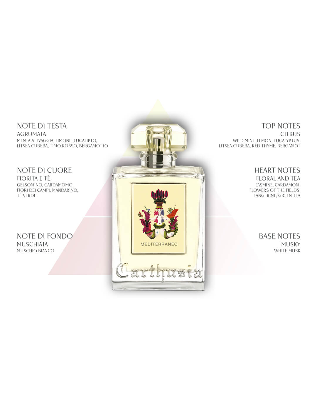 A Carthusia Mediterraneo Bath Soap by Carthusia I Profumi di Capri, featuring floral label art and notes of citrus, floral tea, and musk—a gentle cleanser that pairs beautifully with the Mediterraneo fragrance.