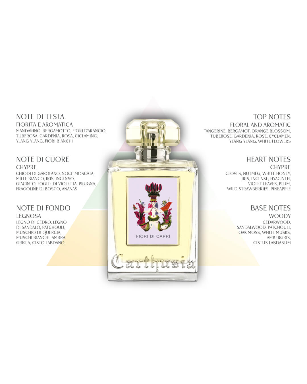 The Carthusia I Profumi di Capri Fiori di Capri Soap features a floral illustration and text in Italian and English listing its floral, aromatic, spicy, and woody notes—making it ideal for sensitive skin.
