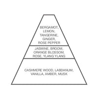 An illustration of Carthusia I Profumi de Capri fragrance pyramid divided into three sections, listing ingredients: top notes (bergamot, lemon, tangerine, ginger, rose pepper), middle notes Carthusia Gelsomini (Jasmine) di Capri Profumo.